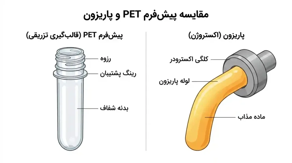 تفاوت پریفرم و پاریزون چیست؟