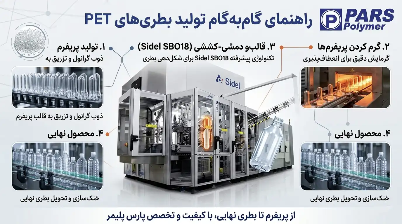اینفوگرافیک باد کن پت اتوماتیک