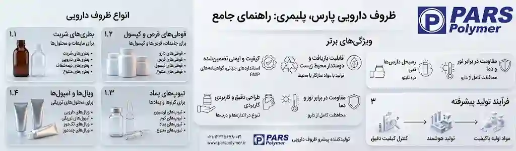 اینفوگرافیک ظروف دارویی